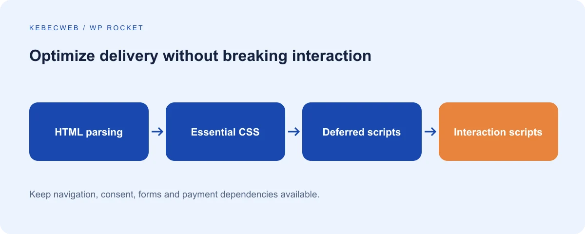 HTML, CSS and JavaScript loading sequence